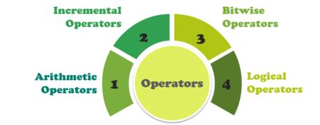 Solidity Programming Language Tutorial 的图像结果