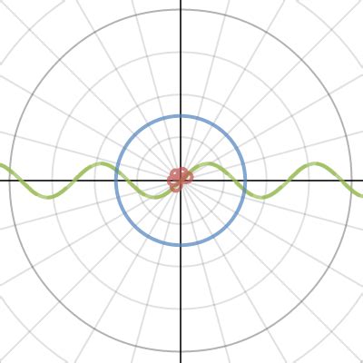 Image result for Wave Diffraction Interference Pattern Desmos