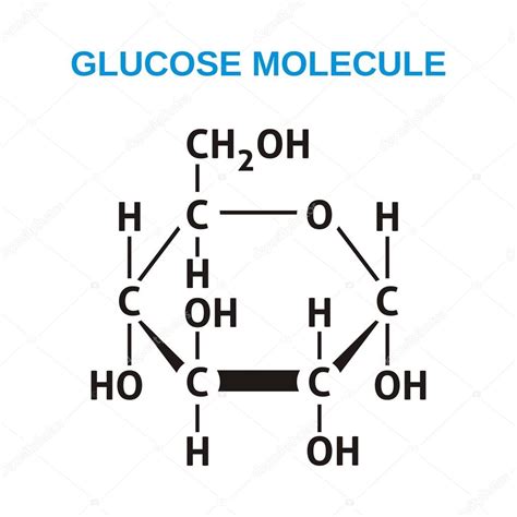 Chemical Formula For Glucose