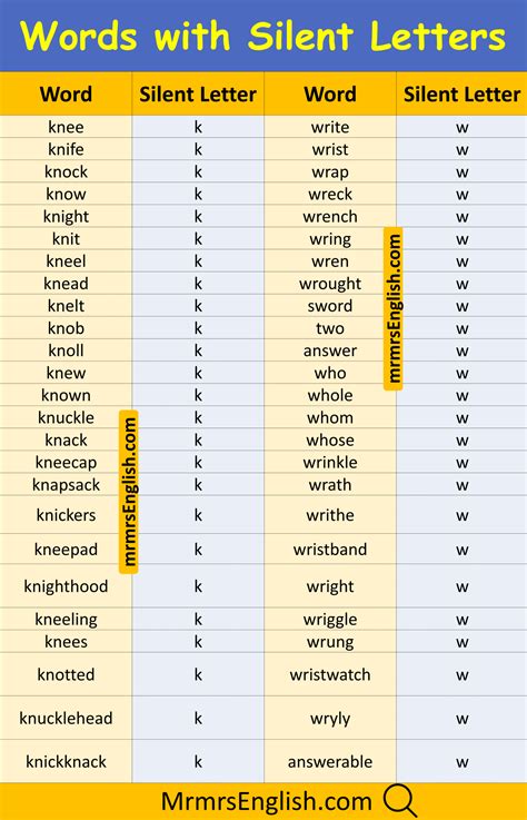 1000 Words with Silent Letter in English with Their Pictures - MR MRS ...
