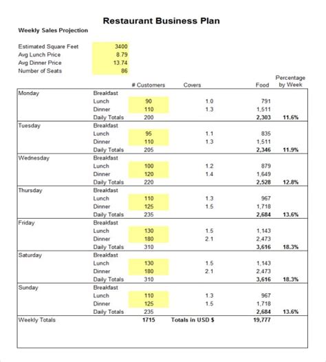 Small Restaurant Business Plan Template 的图像结果