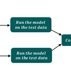 Image result for Fraud Detection System Design