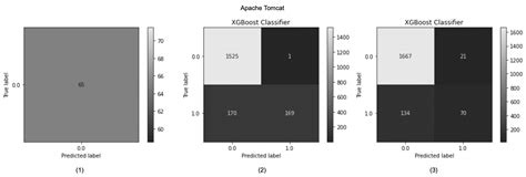 Are Source Code Metrics “Good Enough” in Predicting Security ...