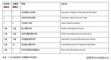 深圳国际学校排行榜（2021-2022年），深圳中学再夺桂冠 | 三百米生活