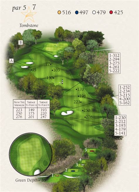 Hole Tour | Euless, TX - Texas Star Golf Course