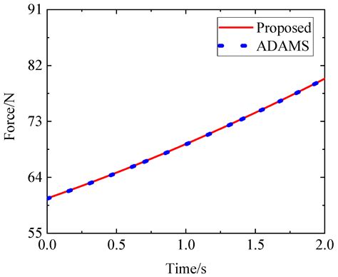 A Novel Explicit Canonical Dynamic Modeling Method for Multi-Rigid-Body Mechanisms Considering ...