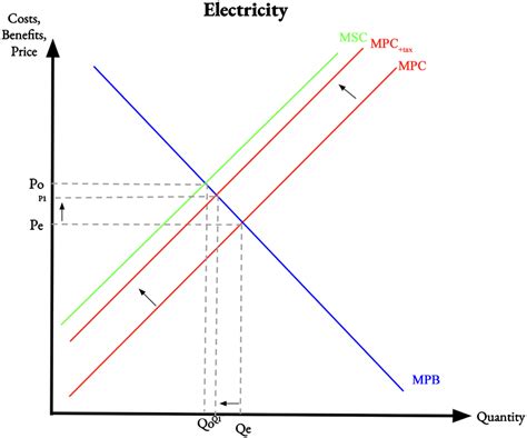 Externality 的图像结果