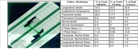 damage analysis in Abaqus based on Continuum Damage Mechanics