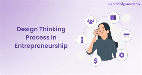 Entrepreneurship Design Thinking 的图像结果
