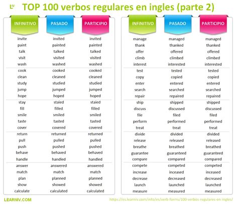 100 Verbos Regulares en inglés - Blog ES Learniv.com