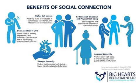 Social Connection 的图像结果