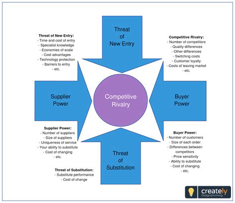 Competitive Forces Matrix Example 的图像结果