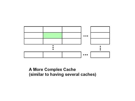Computer Memory Organization 的图像结果