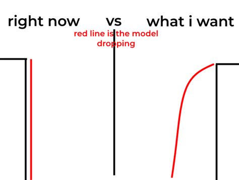 Image result for Roblox Script Control Player Pastebin