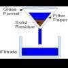 Draw a lebelled diagram 1) Filtration process using filter paper ...