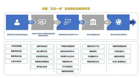 大学生创业服务平台