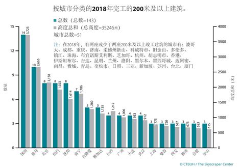 世界高楼排行榜前十名2020(2022全球十大高楼排名)-汇君网