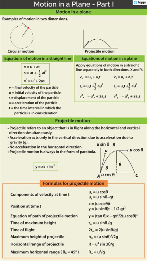 Image result for Physics Projectile Motion Formulas