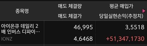 IONZ 3분의 2 매도 - 주식 - 에펨코리아