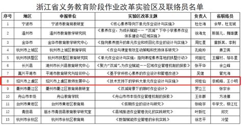 上海市义务教育入学报名系统明天上线，这7个关键问题家长快看看