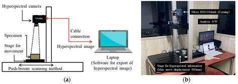 Prediction of Ground Water Content Using Hyperspectral Information ...