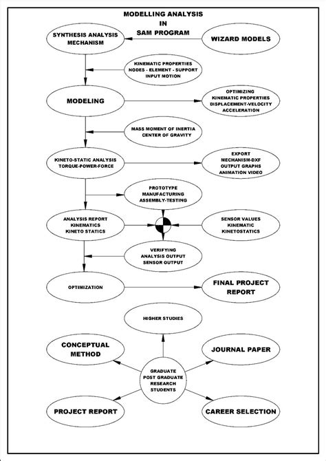 Module 9 Project Sam 的图像结果