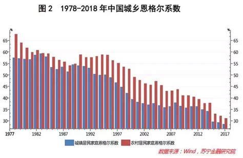 改革开放40年，中国消费市场的风雨变迁-蓝时代