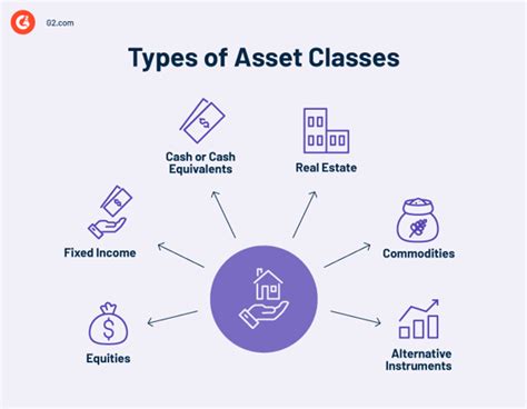 Image result for Asset Visual Datbase Software