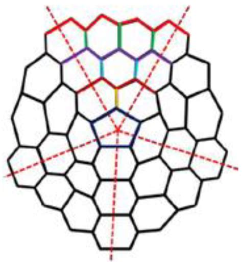On Molecular Descriptors of Carbon Nanocones