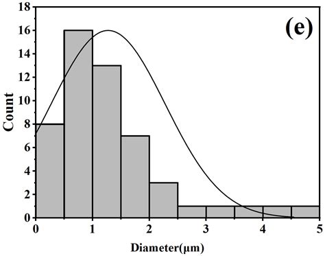 Theoretical Calculation and Experimental Studies of Boron Phosphide ...