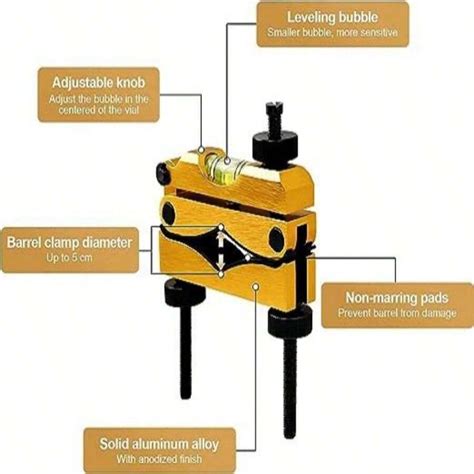Image result for Level Level Level Scope