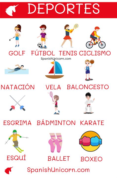 Deportes En Ingles - Vocabulario De Los Deportes En Ingles Sports ...