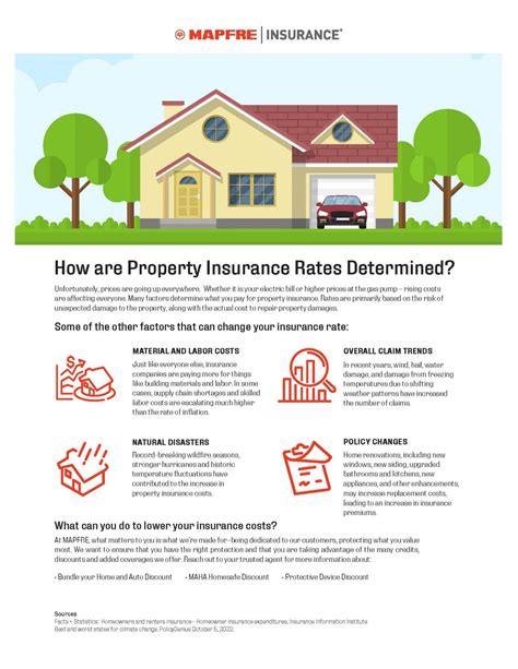 How Inflation and Supply Chain Issues Impact Home Insurance Rates - MAPFRE Insurance