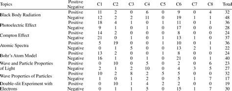 Image result for Frequency Number Code