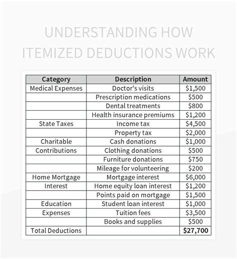 2025 Itemized Deductions: The Full List You Need To File Taxes