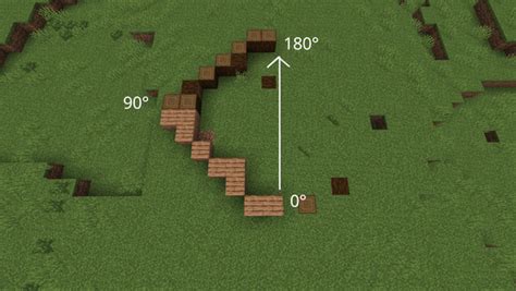 Image result for Detect Rotation Minecraft