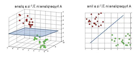 Machine Learning Vector Examples 的图像结果