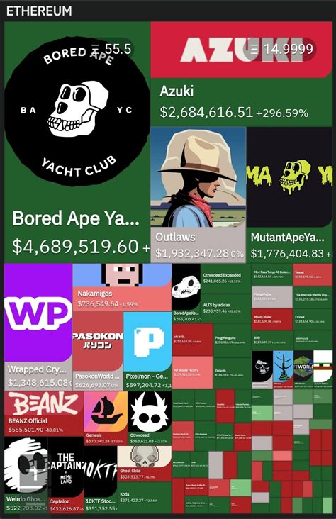 04-14-2023 heatmap check of #crypto2023 #cryptocurrency #NFT | Crypto ...