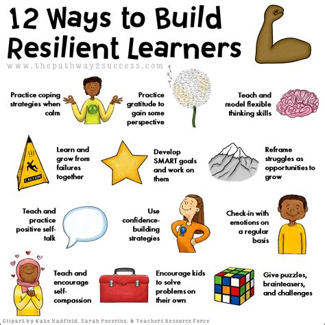 Strategies to Build Resilient Kids and Teens | Social emotional learning activities, Social ...