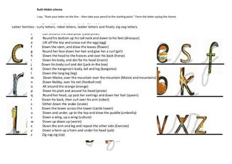 Image result for Transcribing a PDF Script Cursive File