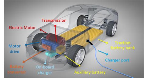 electric car parts company review