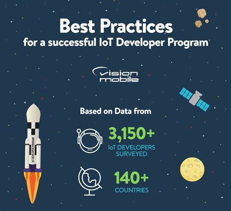 Iot Program 的图像结果