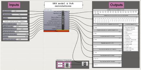 Image result for Des in Python