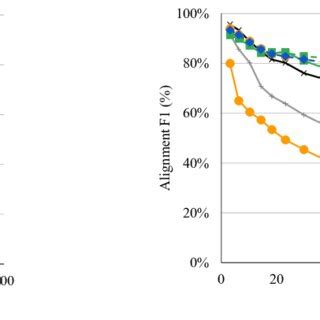 Image result for FM If Alignment