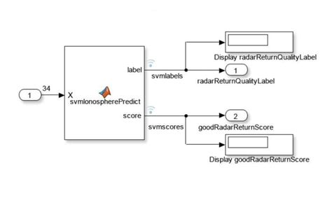 Image result for Machine Learning MATLAB Tutorial