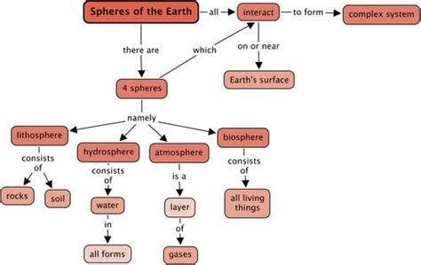 Earth System 的图像结果