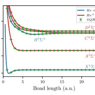 Image result for First Quantization Meaning