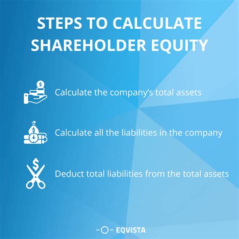 Stockholders Equity Formula