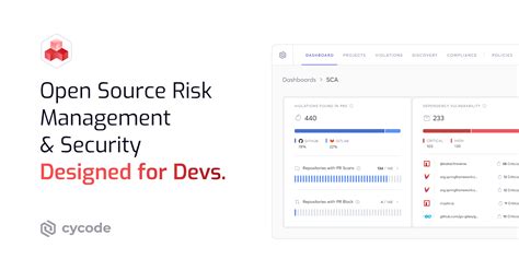 Image result for SCA Software Composition Analysis