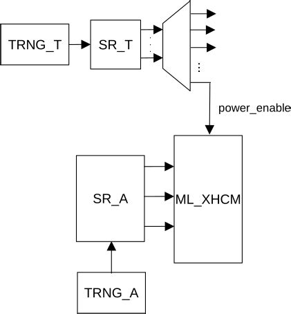 Randomized Algorithm Block Diagram 的图像结果
